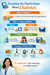 Diabetes Basics